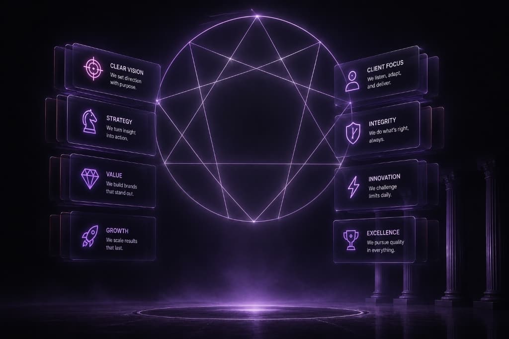 Neagram Studio core values — Clear Vision, Strategy, Value, Growth, Client Focus, Integrity, Innovation, Excellence